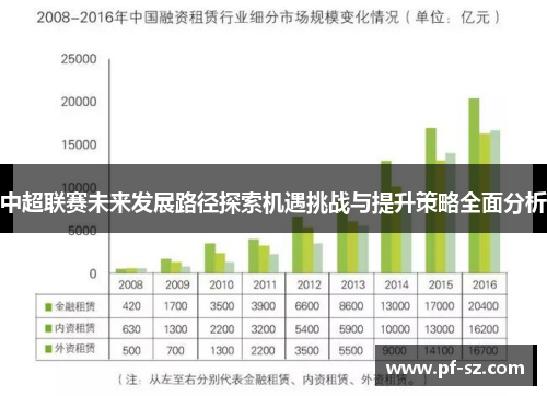 中超联赛未来发展路径探索机遇挑战与提升策略全面分析 中超联赛未来发展路径探索机遇挑战与提升策略全面分析