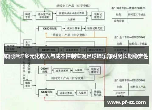 如何通过多元化收入与成本控制实现足球俱乐部财务长期稳定性 如何通过多元化收入与成本控制实现足球俱乐部财务长期稳定性