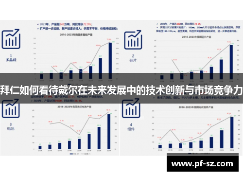 拜仁如何看待戴尔在未来发展中的技术创新与市场竞争力 拜仁如何看待戴尔在未来发展中的技术创新与市场竞争力
