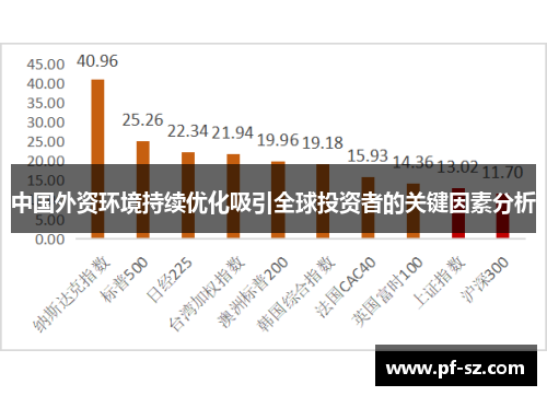 中国外资环境持续优化吸引全球投资者的关键因素分析 中国外资环境持续优化吸引全球投资者的关键因素分析