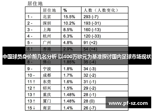 中国球员身价前几名分析 以400万欧元为基准探讨国内足球市场现状 中国球员身价前几名分析 以400万欧元为基准探讨国内足球市场现状