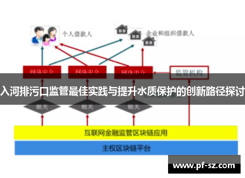 入河排污口监管最佳实践与提升水质保护的创新路径探讨 入河排污口监管最佳实践与提升水质保护的创新路径探讨