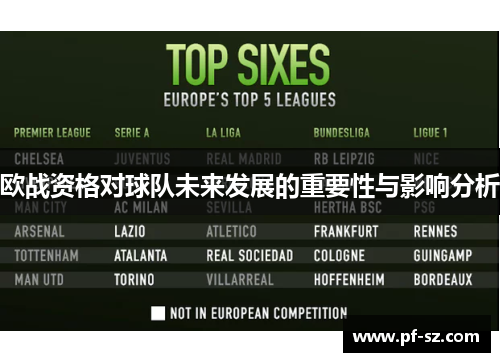欧战资格对球队未来发展的重要性与影响分析 欧战资格对球队未来发展的重要性与影响分析