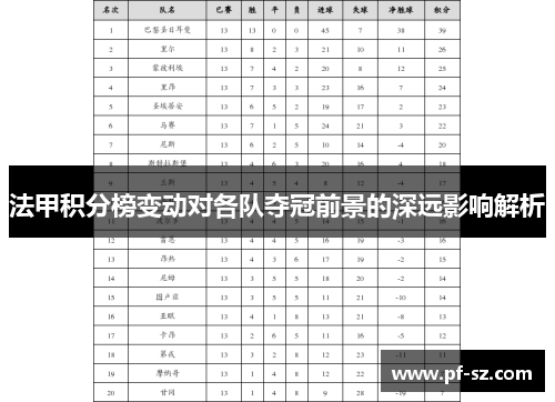 法甲积分榜变动对各队夺冠前景的深远影响解析 法甲积分榜变动对各队夺冠前景的深远影响解析