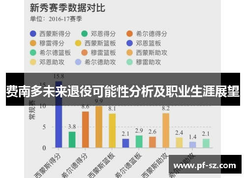 费南多未来退役可能性分析及职业生涯展望 费南多未来退役可能性分析及职业生涯展望