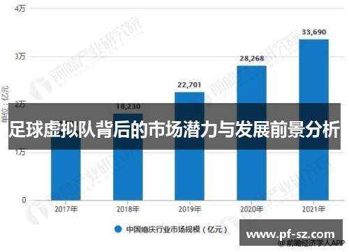 足球虚拟队背后的市场潜力与发展前景分析 足球虚拟队背后的市场潜力与发展前景分析